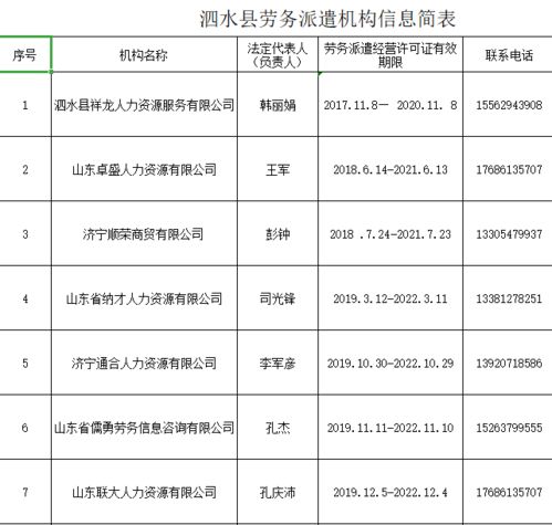 泗水县人民政府 通知公告 具有 人力资源服务 劳务派遣经营 许可证 的服务机构信息公示