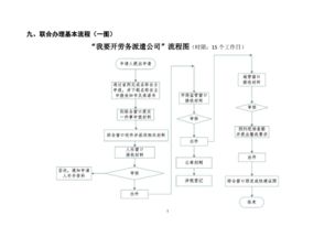 一站式劳务派遣公司成立与服务规程全攻略