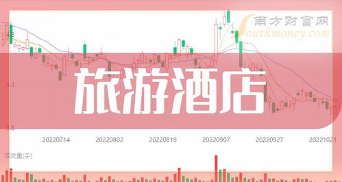 旅游酒店产业链三只优质龙头股与劳务派遣服务深度解析